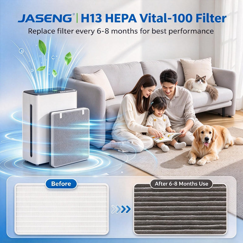 2 Pack Vital 100 Air Filter Compatible for Vital 100 Air Purifier