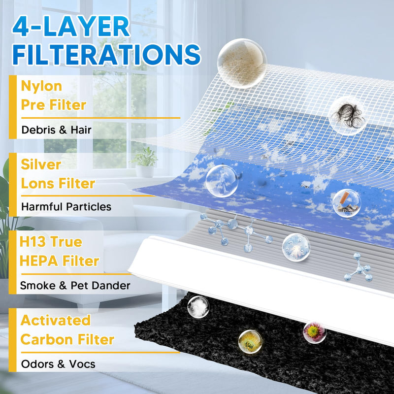 MK-01 & MK06 Filter Replacement Compatible With TZ-K1, DH-JH01, KN6391 Blue-standard Version 4