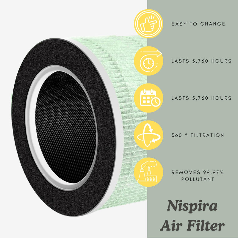 Nispira RP-AP088-F1 RP-AP088 Replacement Filter for RENPHO Air purifier RP-AP088W RP-AP088-F2 H13 4-in-1 HEPA Activated Carbon, 1 Pack