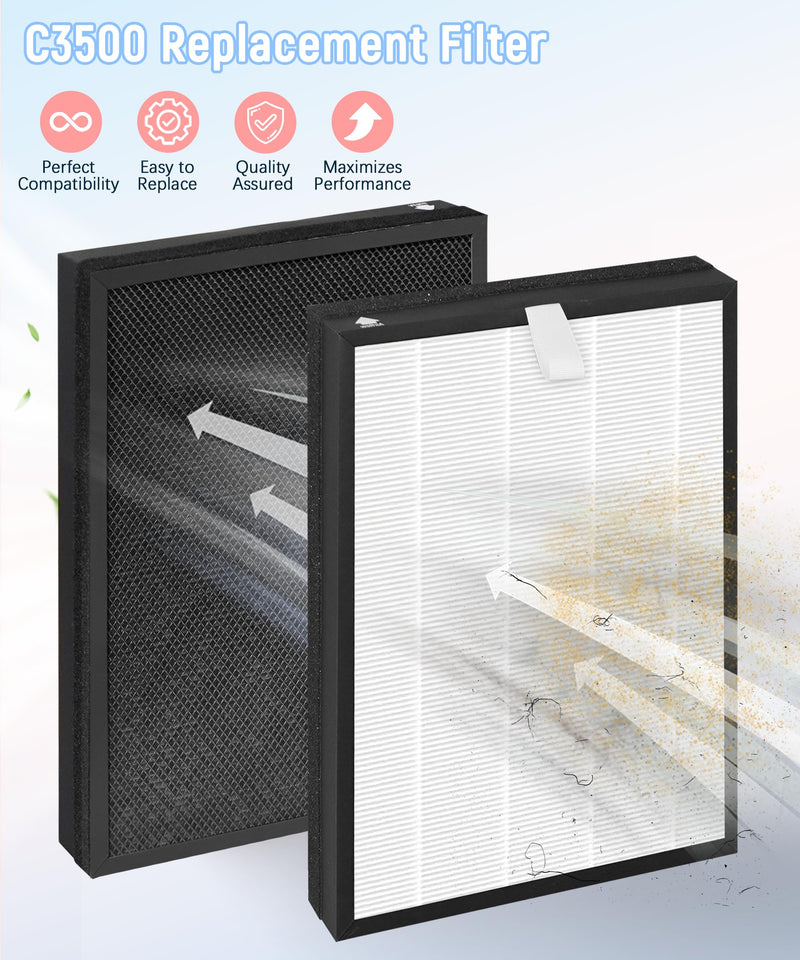C3500 Replacement Filters Compatible with LUFTRUM Air Purifier