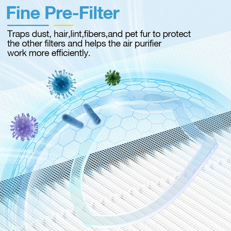 4 Pack HAP603 Replacement Filter for ECOSELF HAP603 / HAP603WF Air Purifier White 4 Pack