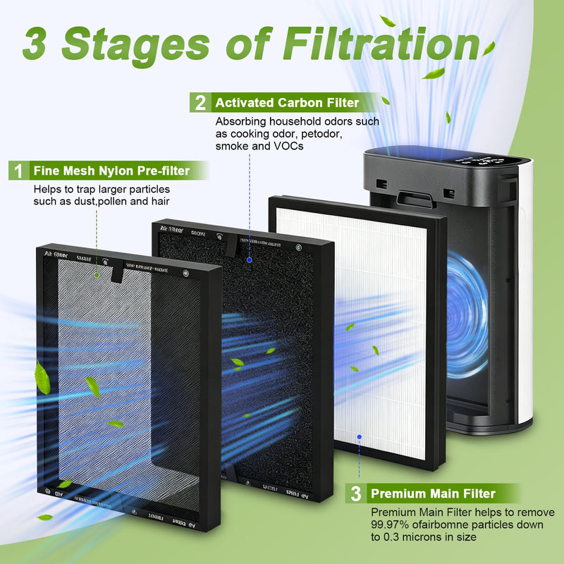 4 Pack HAP602 Replacement Filter for HAP602/HAP602WF 4-pack