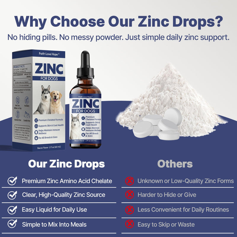 Zinc for Dogs - Dog Skin and Coat Supplement, Chelated Zinc Liquid Drops for Immune Support, Excessive Shedding, Itchy Skin, Husky Snow Nose, Homemade Dog Food Supplement, for All Breeds, 2 Fl Oz