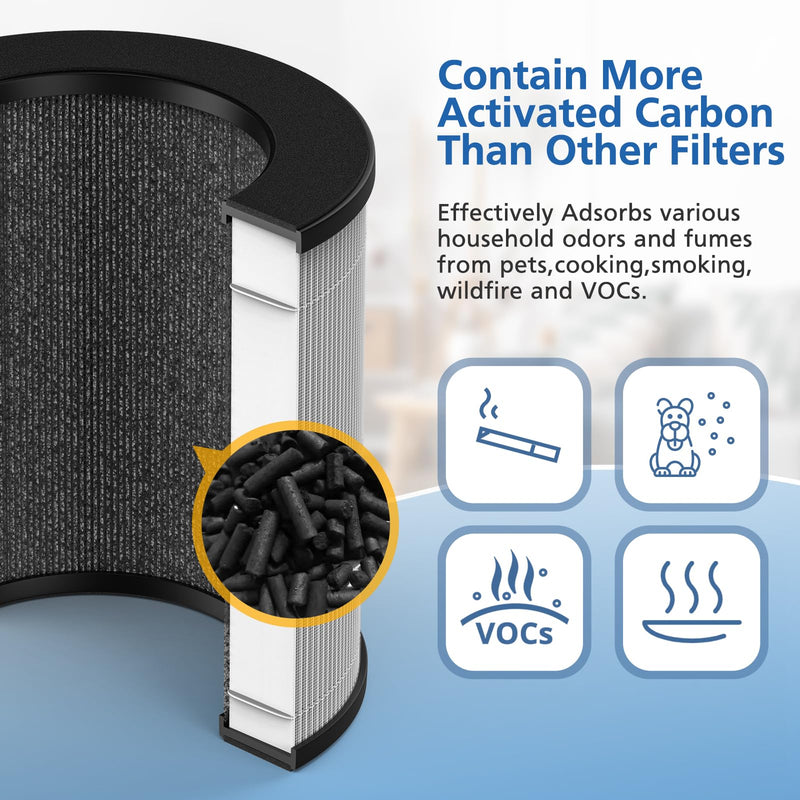 JORAIR D09 Replacement Filter for Tailulu Air Purifier Cleaner D09, 2 Pack