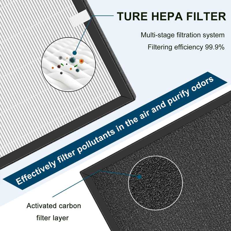 Replacement Filter Compatible With TPLMB P400 Air Purifier