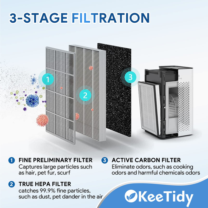 Replacement Filter Compatible with MA - 25 Air Purifier B1/S1/W1 2 Count (Pack of 1)