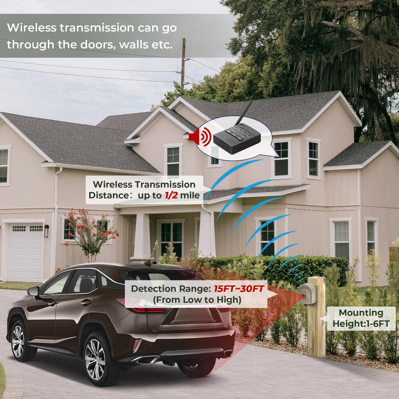 1/2 Mile Hosmart Driveway Alarm Wireless Sensor System & Driveway Sensor Alert System Weatherproof Security Outdoor Motion Sensor & Detector 1 receiver & 1 yellow sensor