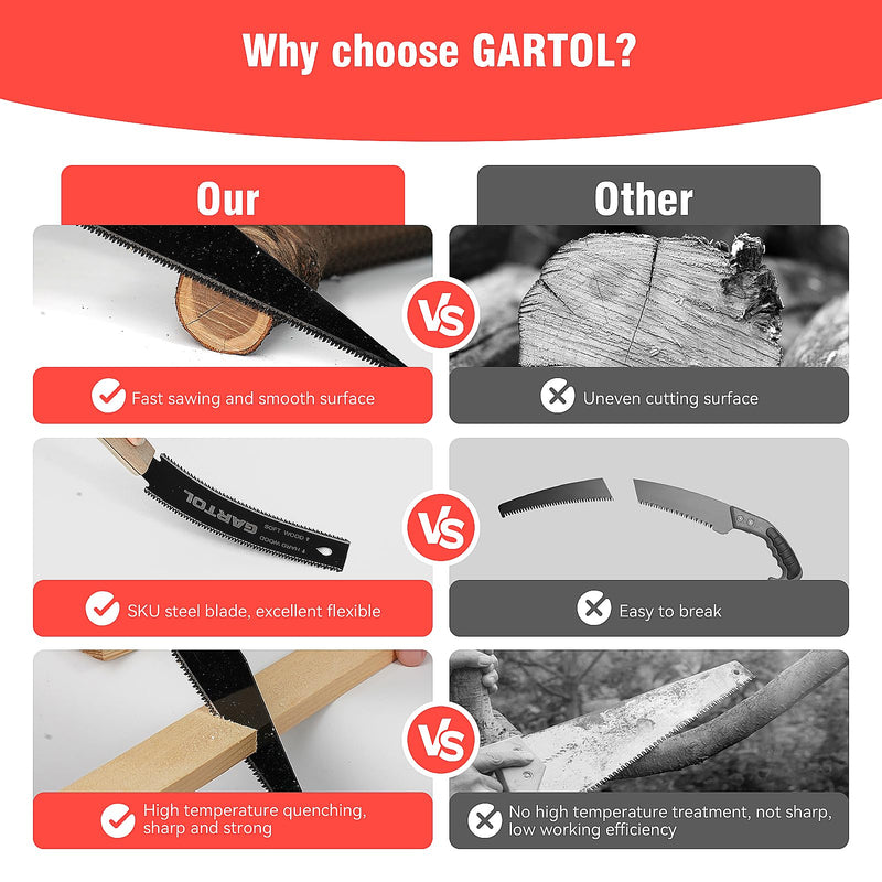 GARTOL 2-Piece Japanese Hand Saw Set, 6-Inch Flush Cut & Double-Edged Ryoba Saw, Precision Woodworking Tools, SK5 Flexible Blade & Wooden Handle for DIY, Woodworking, Furniture Making & Carpentry HS-2P