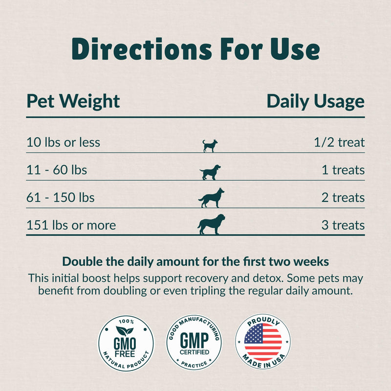 Nzymes® Antioxidant Treats - for Dogs Joints, HIPS, Paralysis, Skin, Coat, Hair Loss, Aging, Digestion, Neurological, Seizures - 60 Treats - Made in The USA Large Breed 1 Bottle