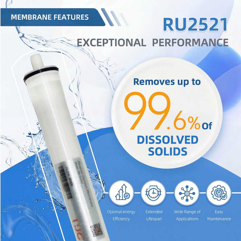 25" x 21" ULP-2521 RO Membrane Element Ultra Low Pressure, 450 GPD for Commercial, Agricultural, and Whole House Reverse Osmosis