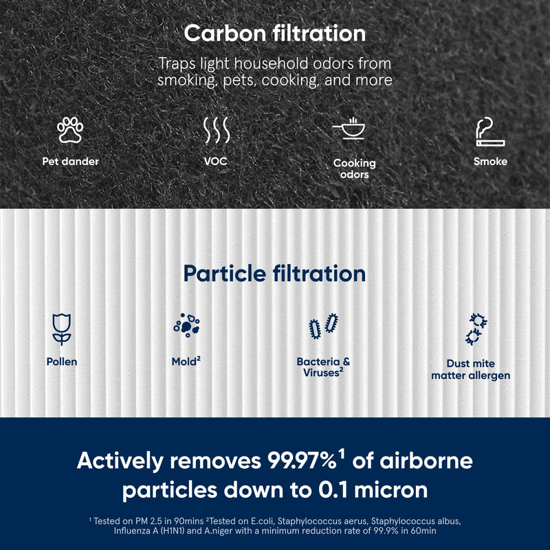 BLUEAIR DustMagnet 5400 Series ComboFilter, Genuine Replacement Filter for DustMagnet 5440i, 5410i Home Air Purifiers for Dust, Virus, Bacteria, Smoke and Allergies