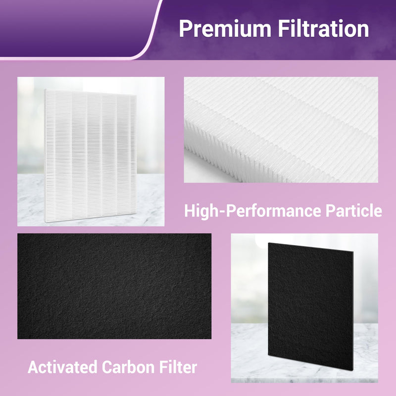 D360 Replacement Filter D3 for Winix D360 Air Purifier