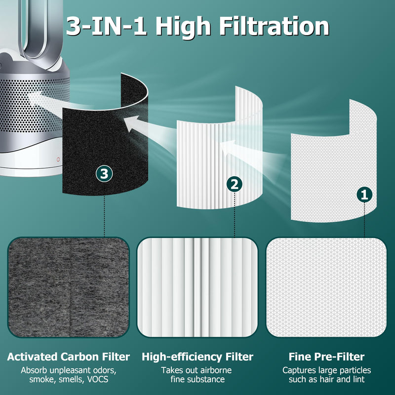 TP01 Air Purifier Filter for Dyson Tower Pure Cool Link TP02, TP03, AM11 2 Pack
