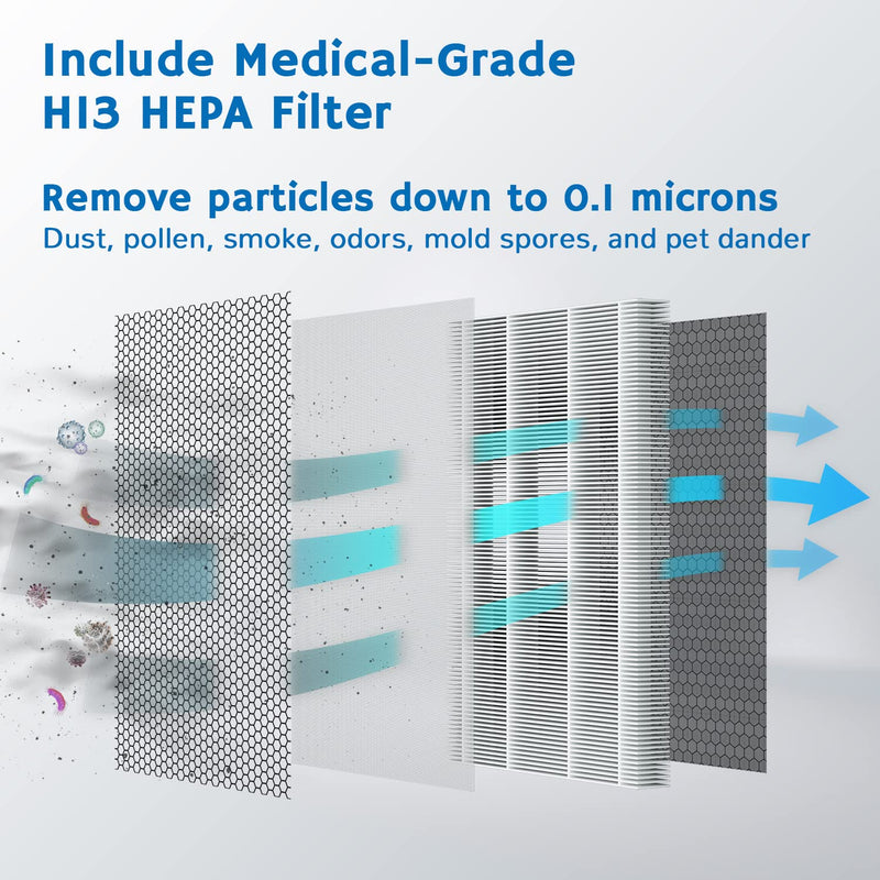 AIRTHEREAL H13 HEPA Medical Grade Filter for APH260 and APH320 (1-Pack) 1 Count (Pack of 1)