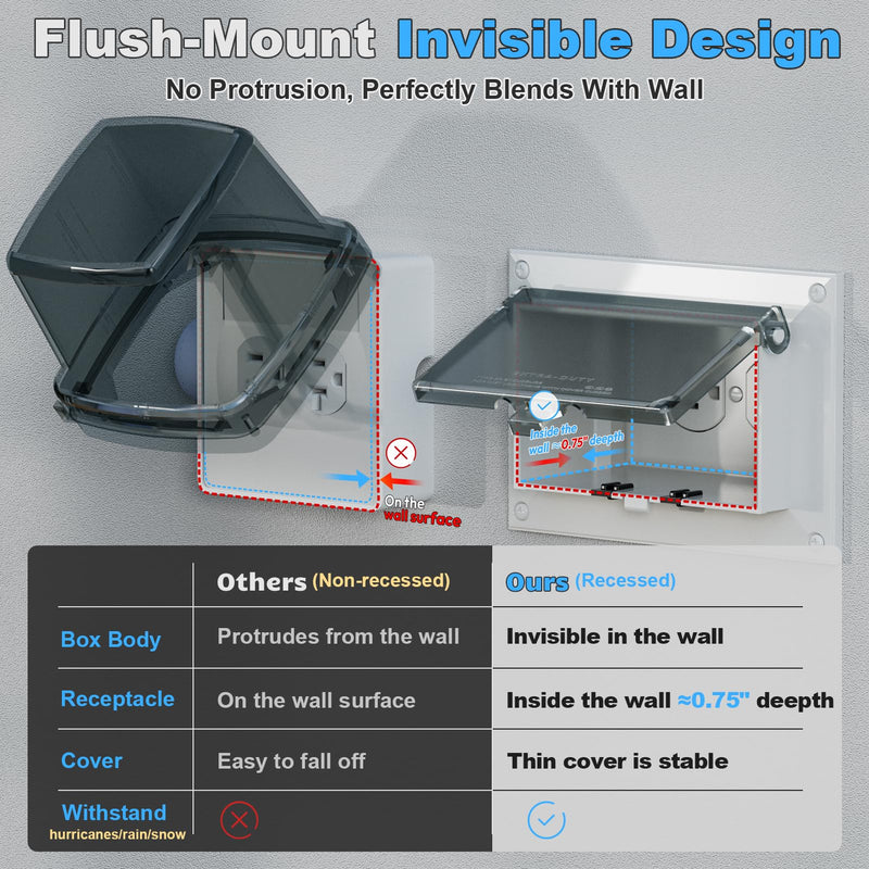 Recessed Outlet Box, DBHR1C Low Profile Electrical Outlet Box with Weatherproof Cover for Flat Surface Retrofit Construction, No Lap, Horizontal, Clear