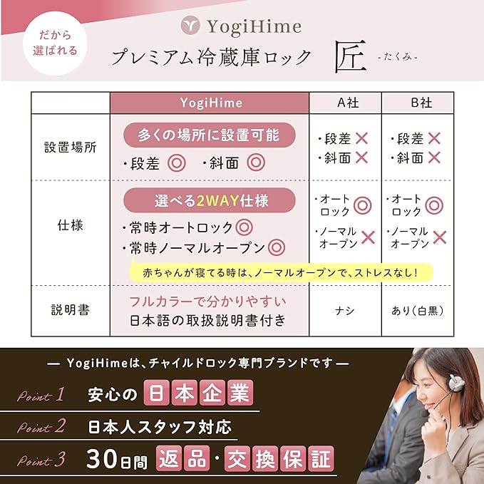 Premium Refrigerator Lock, Takumi "Automatic Lock, Always Normal Open Switchable", "Step/Slope Installation" [Design Registration Pending] Japanese Child Lock Specialty Store YogiHime (Gre-1) - NewNest Australia
