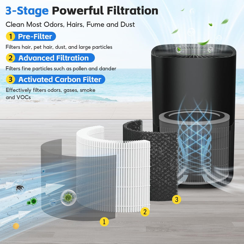 2 Pack HPA120 Filter Compatible with Honeywell HPA120 & HPA125 Air Purifier