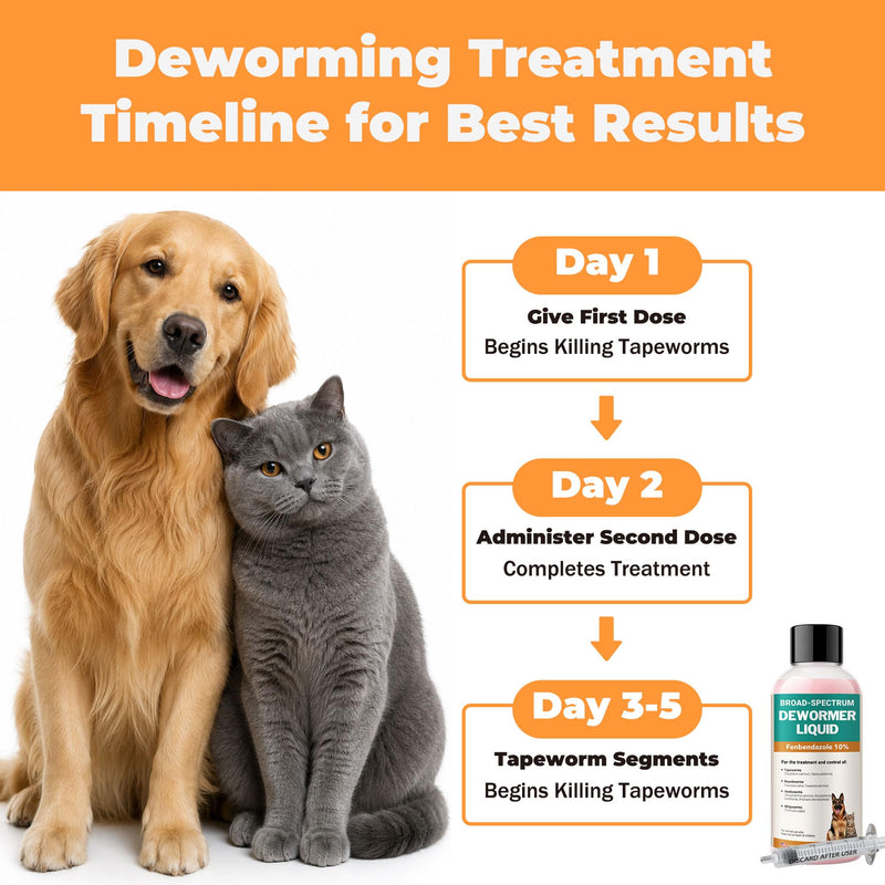 Dewormer for Cats & Dogs – Fenbendazole Liquid 10% – Removes Tapeworms, Roundworms, Hookworms & Whipworms Broad-Spectrum– 150ml Easy-to-Use