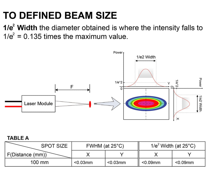 Mini Dot Size Red Laser Module VLM-635-63 LPT-100, Class 2, laser dot size only 0.03mm (30 micro meter), Focus at 10cm Focus: 10cm