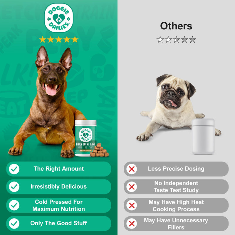 Doggie Dailies, Hip and Joint Supplement for Dogs, Glucosamine Chondroitin, Premium Hip and Joint Chews for Dogs All Breeds & Sizes, Dog Vitamins and Supplements, (Peanut Butter) 225 Chews Peanut Butter - 225 Count
