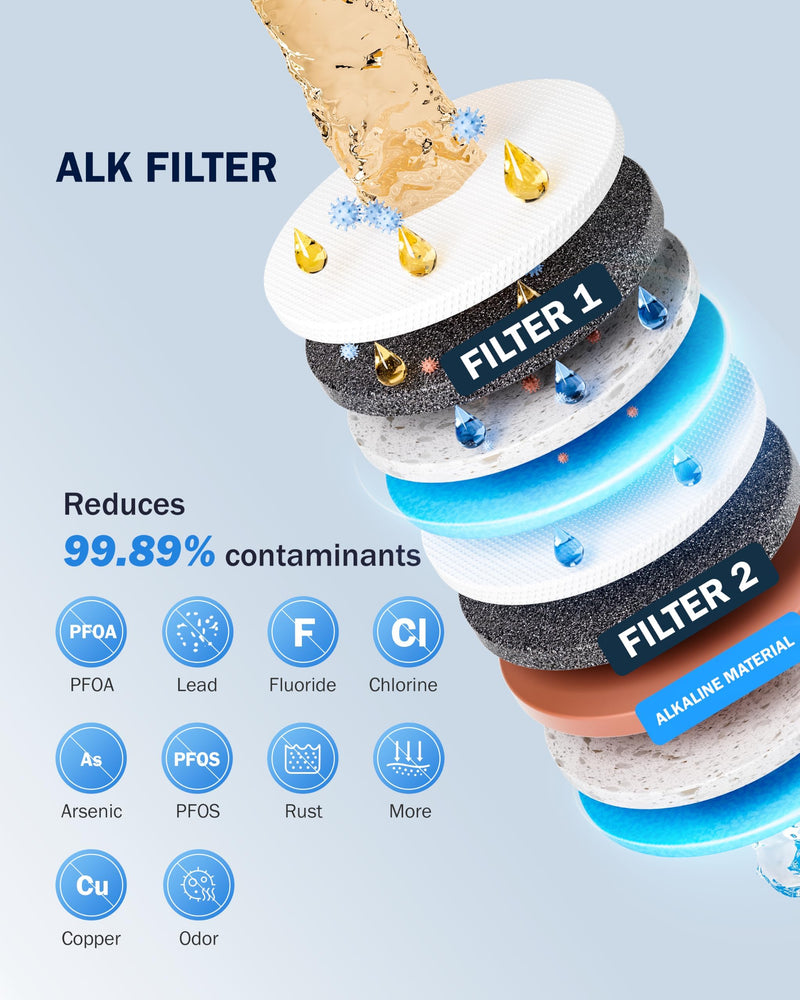Frizzlife MD40-CBX + ALK Electric Water Filter Pitcher Replacement for MD40, 2 pcs Filter