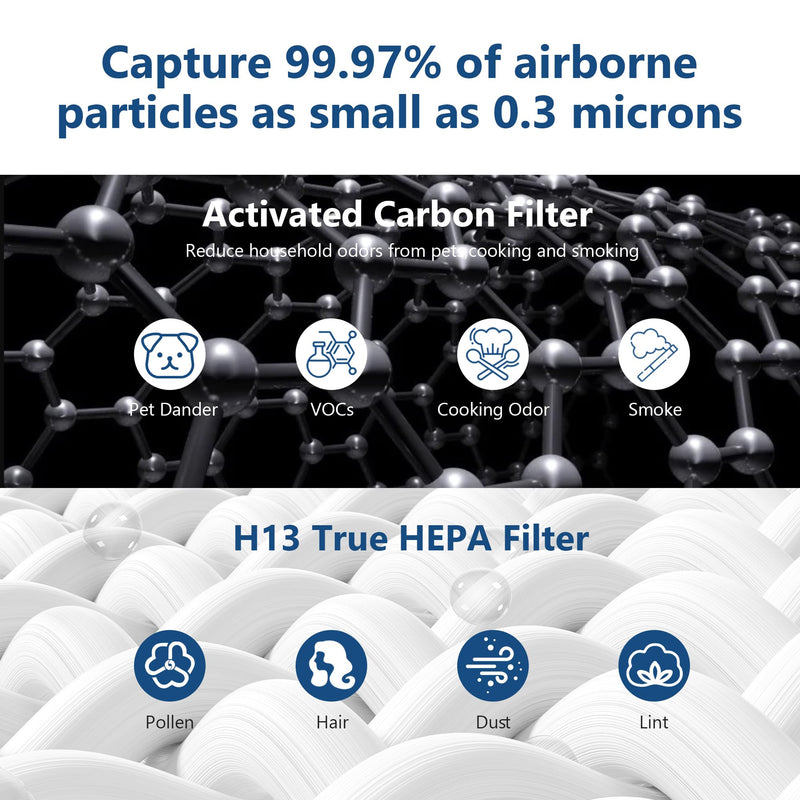 RFT9908 V-HEPA Replacement Filter for Finn OVHT9908 Purifier - Includes 2 HEPA Filters & 8 Carbon Pre-Filters
