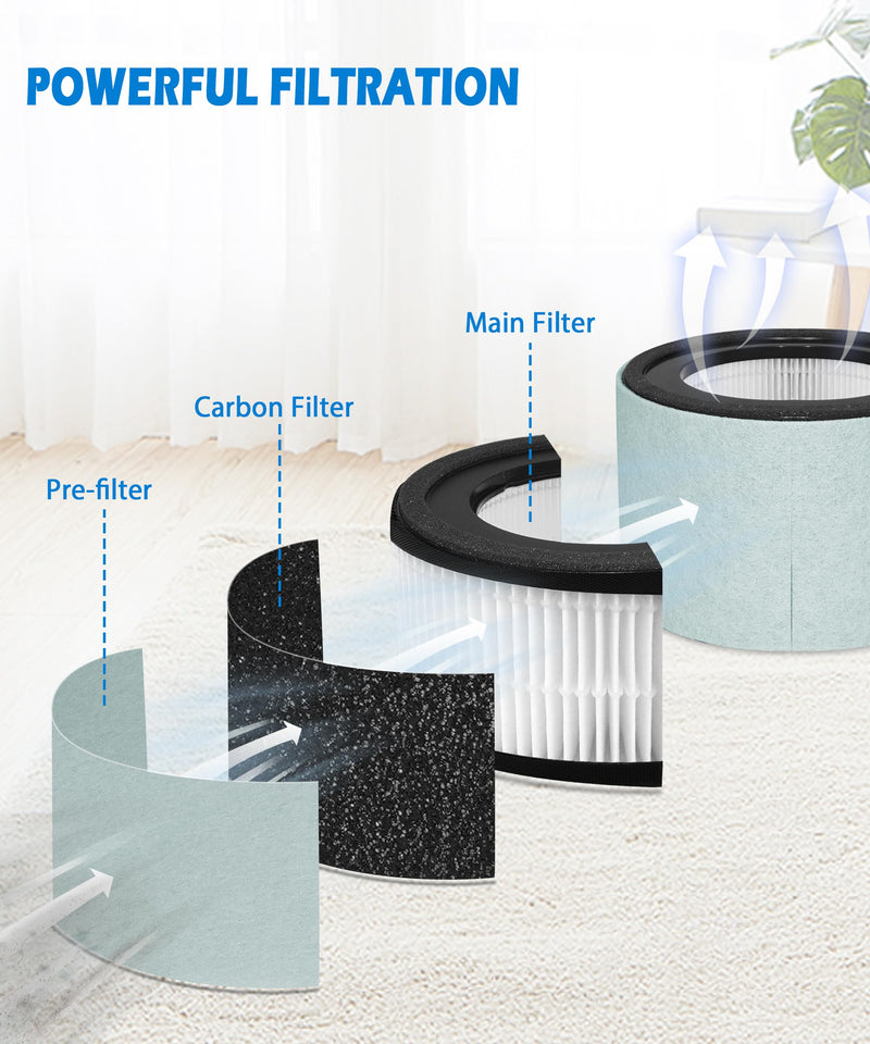 Z-2000 Replacement Filter for TruSens Medium Air Purifier Z-2000, Z-2500
