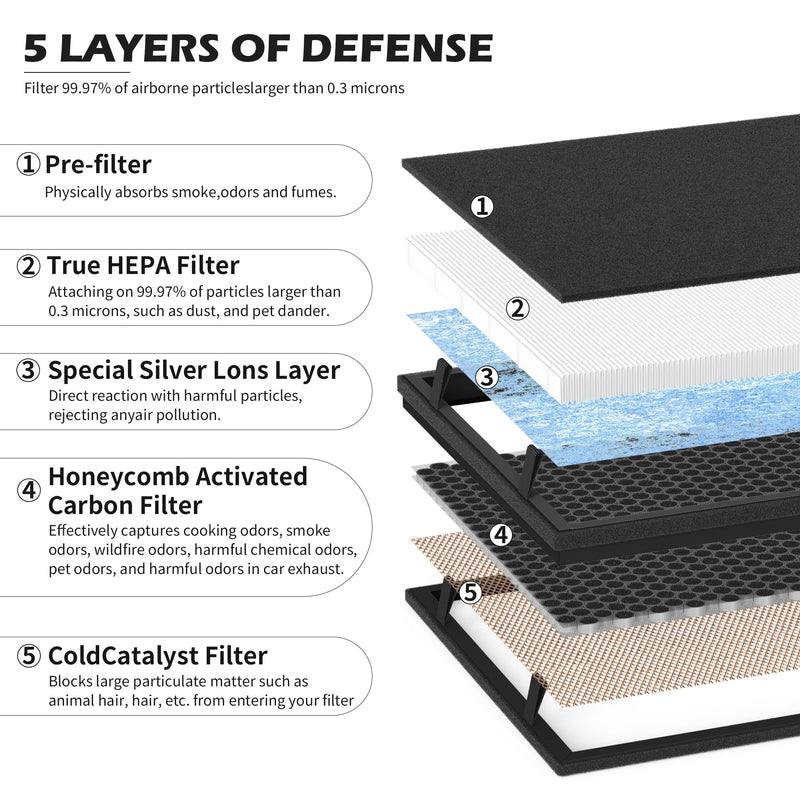 630/718 True HEPA Filter Replacement Compatible with Okaysou(OKSOU) Apollo 718 / Apollo 630 S630 pro Air Cleaner Purifier, Ultra-Duo 5-in-1 True HEPA Filter with Activated Carbon Filter，2packs 2 packs