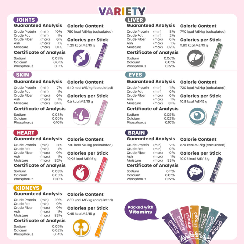 Choolip Bundle | Variety + Brain Pouches. 14 Squeeze Vita Sticks (7 Variety + 7 Brain) with Essential multivitamins. [Both Products are for Cats & Dogs of All Life Stages]