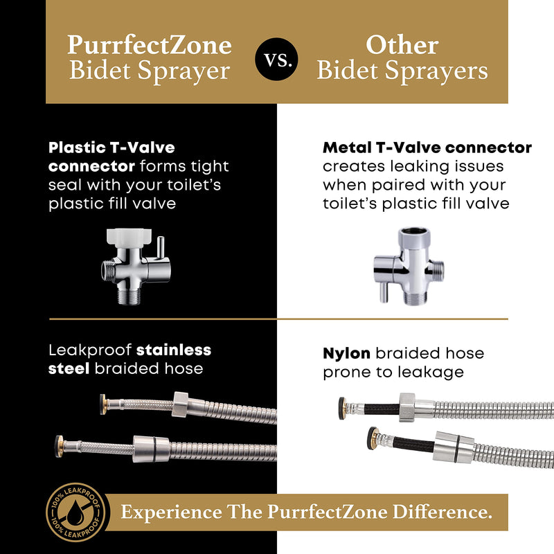 Purrfectzone Bidet Sprayer for Toilet, Handheld Sprayer Kit, Cloth Diaper Sprayer Set - Easy to Install - Stainless Steel 1