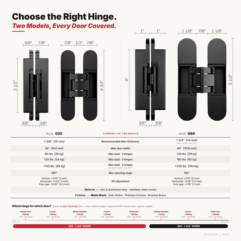 INVIS G60 Hidden Door Hinge, Concealed, Invisible (Matte Black) Matte Black