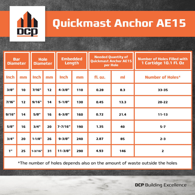 DCP Quickmast AE15 Concrete Epoxy for Rebar and Rods – High-Strength Anchoring System, Two-Part Acrylate Epoxy with Cartridge and Nozzles, 10.1 fl oz – 1 Pack