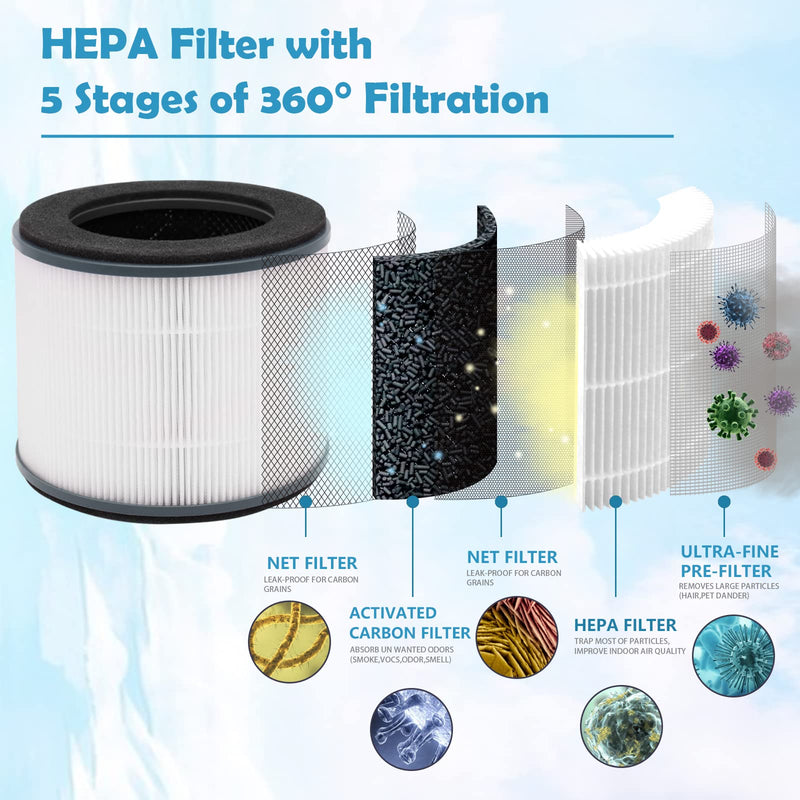AP-T10FL Filter Replacement for HoMedics TotalClean AP-T10 Air Purifier 2-Pack