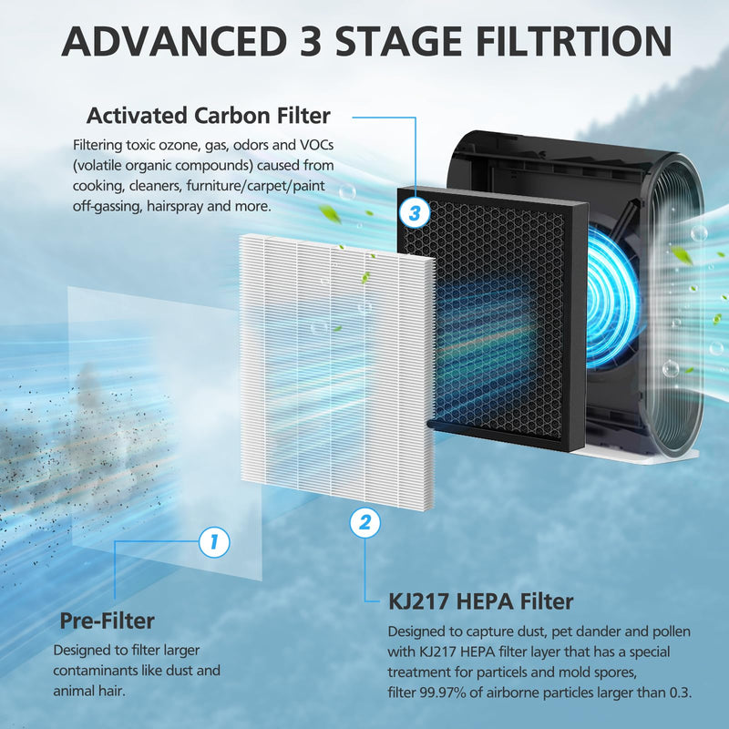 KJ217 Filter Replacement For MOOKA KJ217 Smart Large Air Purifier