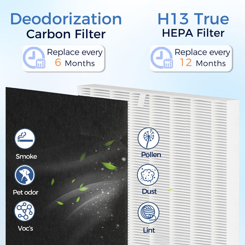 AP-1512HH Replacement Filter Compatible with Coway Airmega AP-1512HH & 200M AP1512HH-2+4PK
