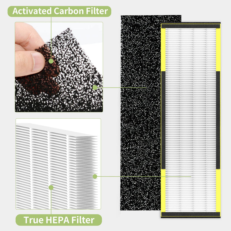 [Pet Care] Nisreen AC4825 HEPA Filter B Replacement for Guardian FLT4825 FLT4825, 4H6C