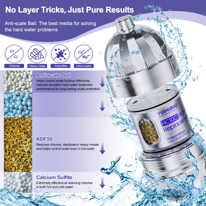 Shower Filter for Hard Water, Water Softener Showerhead Filter, Removes Chlorine and Heavy Metals, Reduces Dry Itchy Skin
