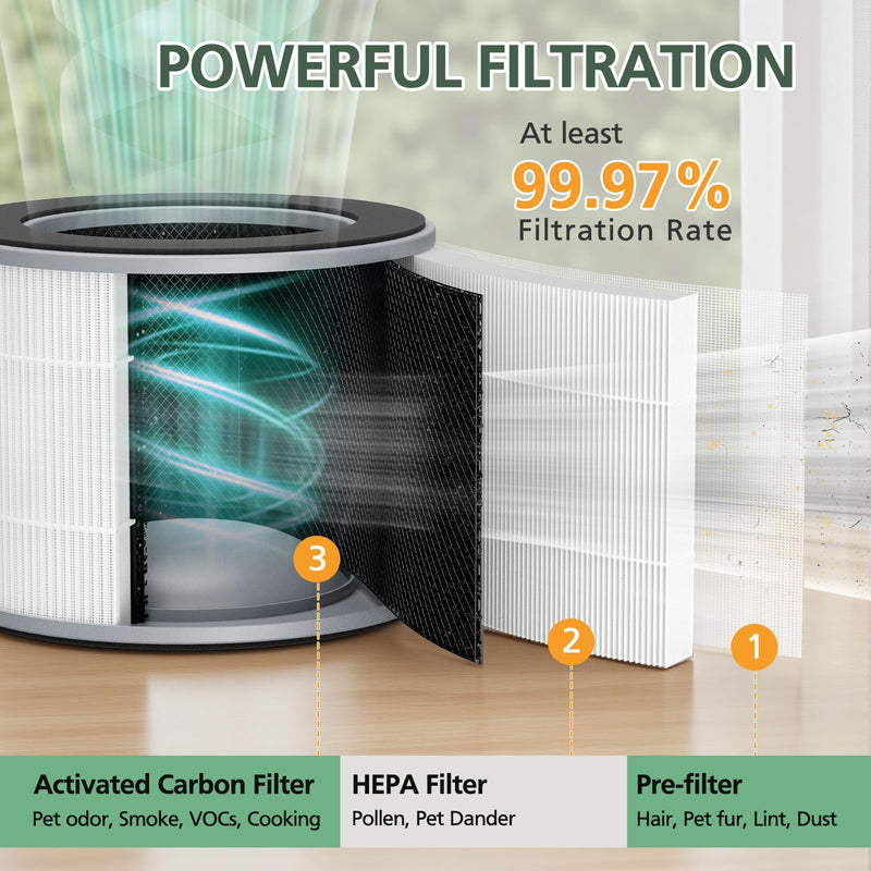 AP-T10FL Replacement Filter for HoMedics AP-T10-BK AP-T10-WT Air Purifier AP-T10FL-2 Pack