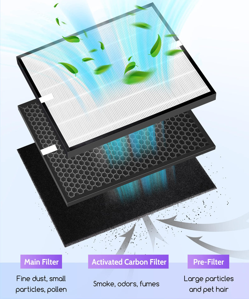 OV200 Replacement Filter Compatible with Oransi Air Purifier
