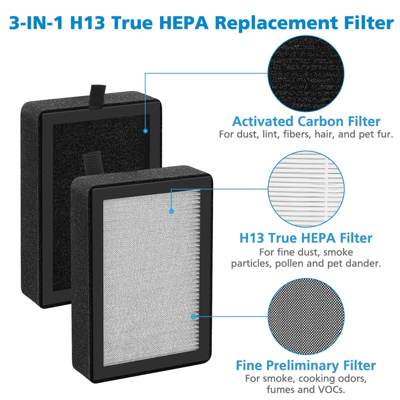 4 Pack LV-H128 Replacement Filter Compatible with LEVOIT LV-H128 / PUURVSAS (HM669A) / ROVACS (RV60) Air Purifier, 3-in-1 H13 Ture HEPA and Activated Carbon Filters, Replace Part #LV-H128-RF 128-4 Pack