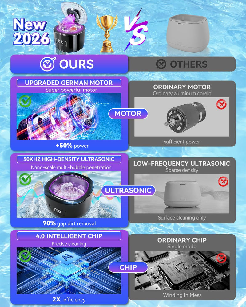 5.0 Upgraded Ultrasonic Retainer Cleaner 300 ML【Top1 German Motor】【50KHz Ultrasonic & 360°U/V Dual Tech】【4.0 AI Smart Chip】【Rechargeable】for Denture, Braces, Night Guards, Aligner,Jewelry and More Black