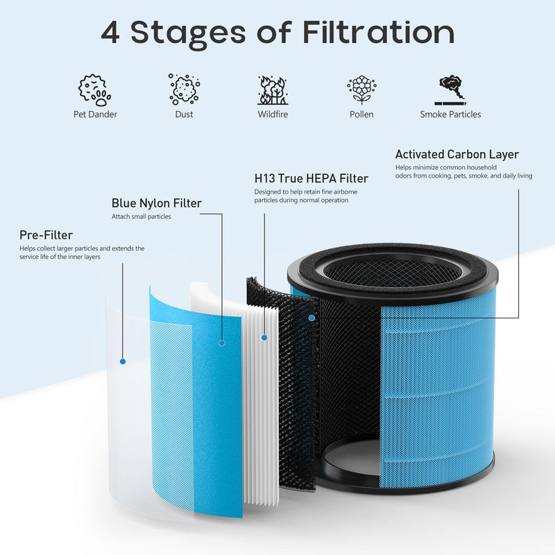 4 Pack AP0601 Replacement Filter Compatible with AIRTOK AP0601 Air Purifier 4 Pack