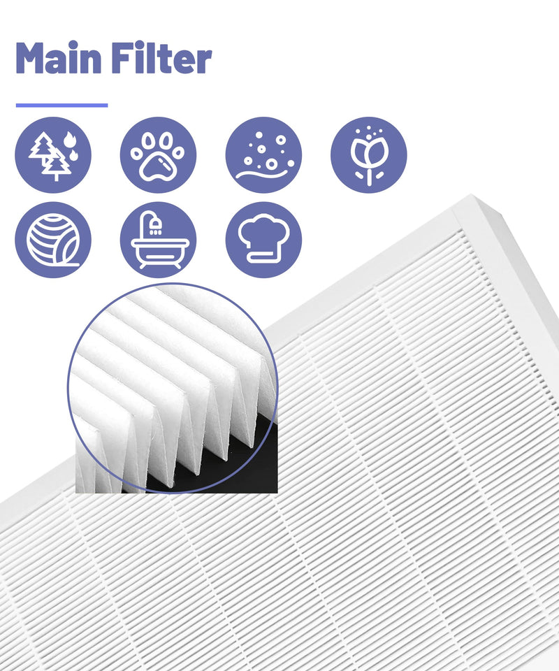 FAPF01 FAPF02 Replacement Filter for 3M Filtrete Ultra Quiet Air Purifier