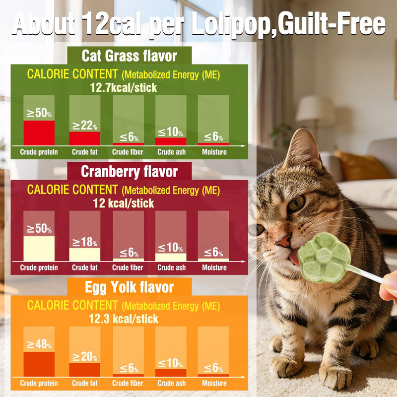 21pc Cat Lollipop Treats, Cat Grass Treats High Protein Nutrient Rich for Hairball Control and Healthy Coat, Cat Treats with Catgrass, Cranberry, Egg Yolk Flavor