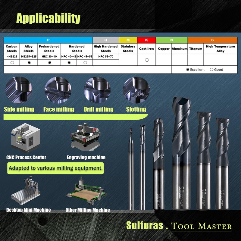 3/16" Carbide Square Nose End Mill Set (5 Pcs), 2 Flute CNC Mill Bits Tools for DIY & Professional, Solid Carbide Cutter (Tungsten Carbide + Cobalt) for Milling Steel and Metals (5Pcs, 3/16) 3/16 in 5