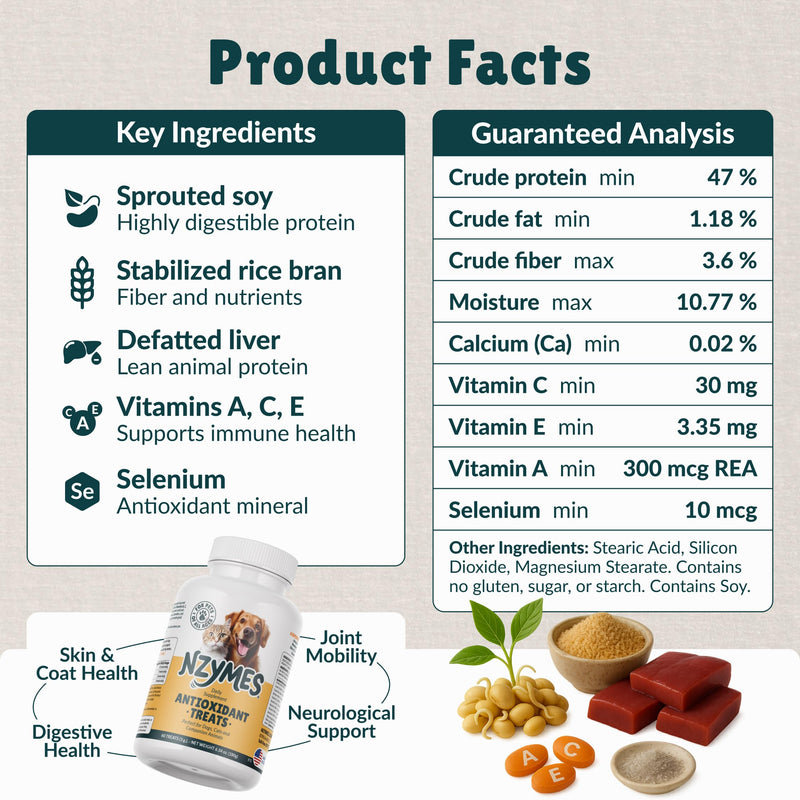 Nzymes® Antioxidant Treats - for Dogs Joints, HIPS, Paralysis, Skin, Coat, Hair Loss, Aging, Digestion, Neurological, Seizures - 60 Treats - Made in The USA Large Breed 1 Bottle