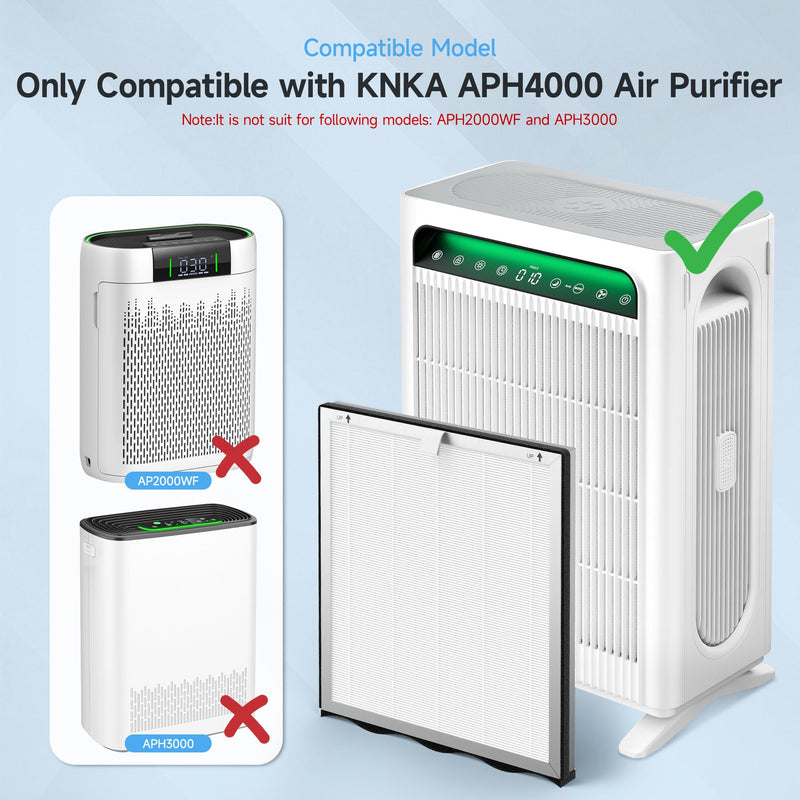 2 Packs Upgraded APH4000 Replacement Filter Compatible with KNKA APH4000 Air Purifier, 2-in-1 Main Filters and Activated Carbon Filter with Extra 6 Aroma Pads 2 Packs