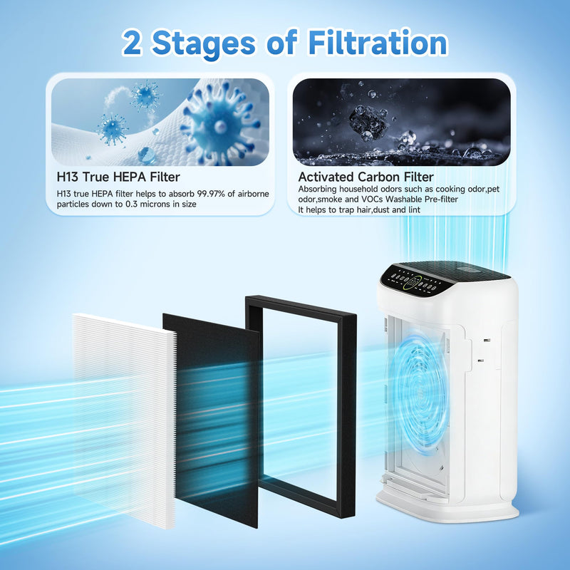 Premium AP380 Replacement Filter Compatible with AP380 Air Cleaner Purifier 2 Sets (4Pcs）