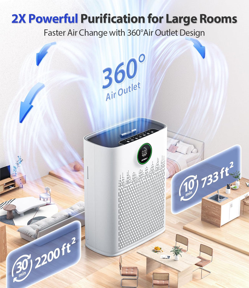 Genuine ECOSELF HAP603 Air Purifier Replacement Filter, 3-in-1 H13 True High-Efficiency Activated Carbon Filter, 2 Pack, Blue, Official, HAP603 & HAP603WF Pet Care Filter 2-pack