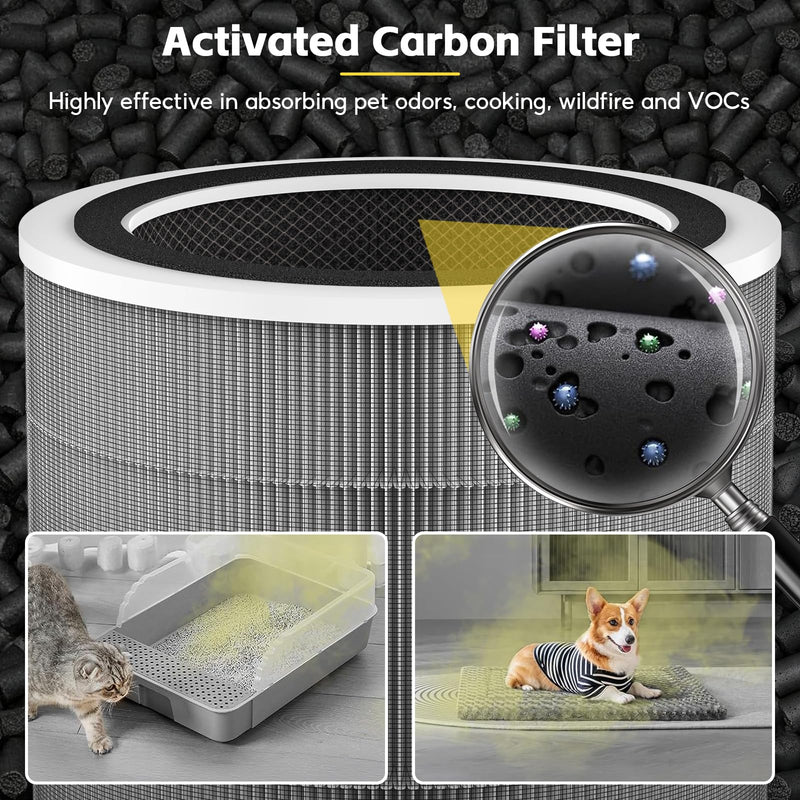 2 Pack HPA120 Filter Compatible with Honeywell HPA120 & HPA125 Air Purifier